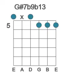 Guitar voicing #0 of the G# 7b9b13 chord